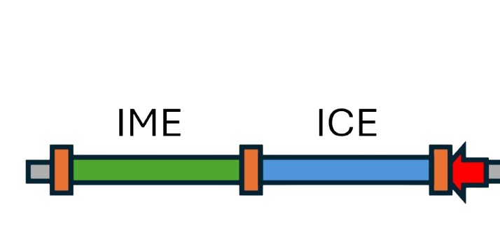 Tandem elements
